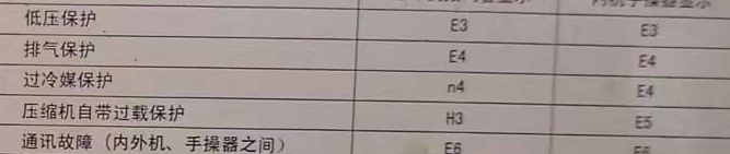 蚌埠市空调电话在哪里找